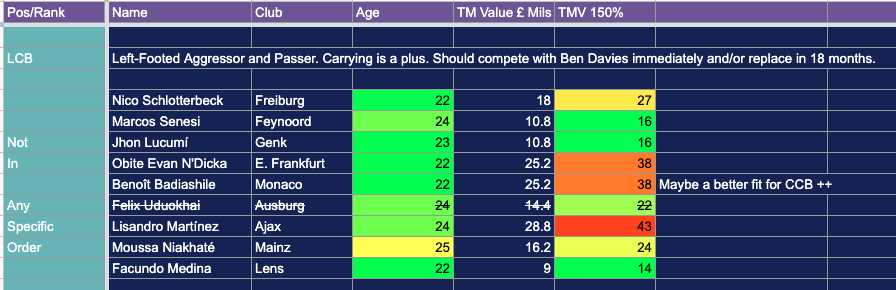 NathanAClark's tweet photo. .@Paratici I'll only invoice a small finders fee on the LCB list as it's still a work in progress and you can have Guimarães and Sangaré as better options to Bentancur for free. https://t.co/8SpiXNebDS