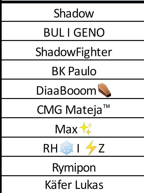 Ayala884's tweet photo. Es un orgullo competir en torneos de carácter internacional, con una plantilla de jugadores nacionales, y poder llegar tan lejos....a un paso de la final en @MaingameGg, sobreviviendo junto a auténticos titanes del CR.
Enhorabuena nietos @DarkAllianceV https://t.co/5kUtoPMXgf