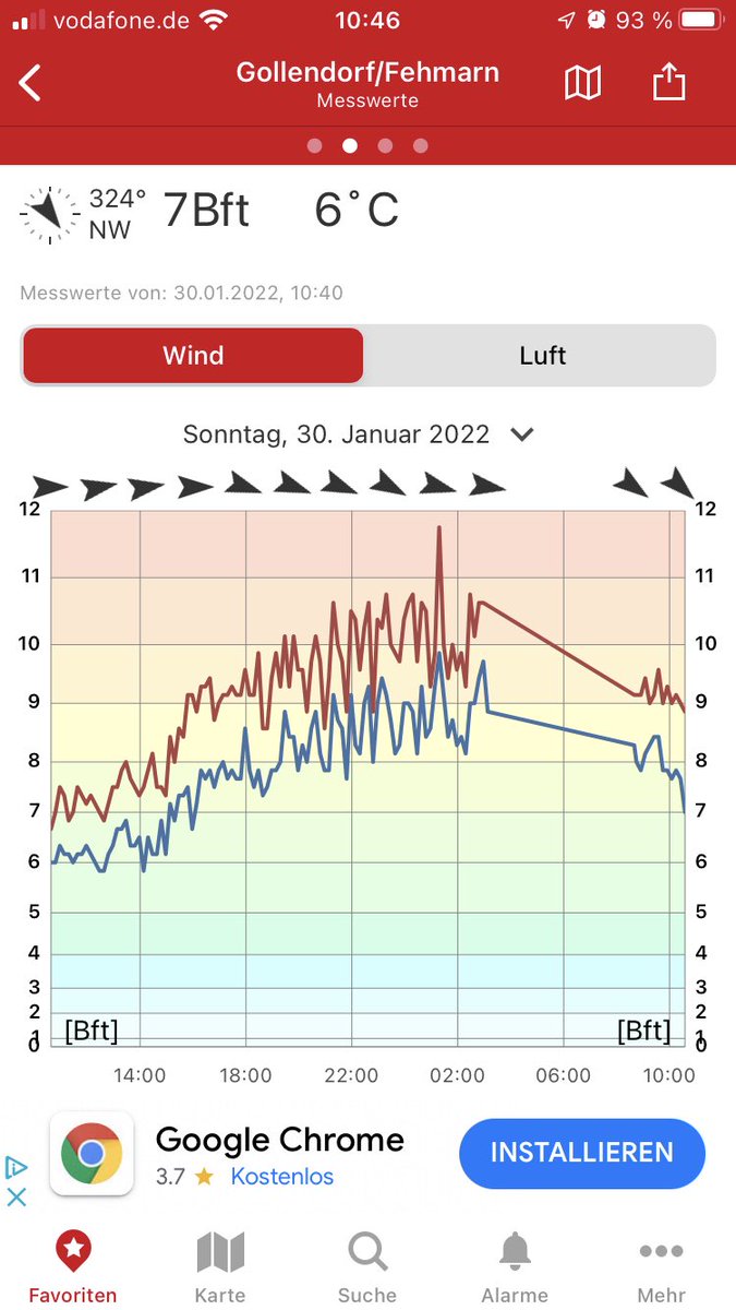 Sturmwichteln…
Jetzt mal wieder ein paar Dinge mit den Nachbarn zurücktauschen 🤷🏻‍♂️