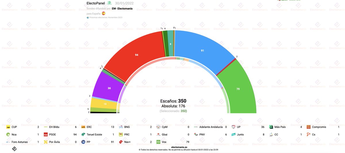 EM-electomania.es tweet media