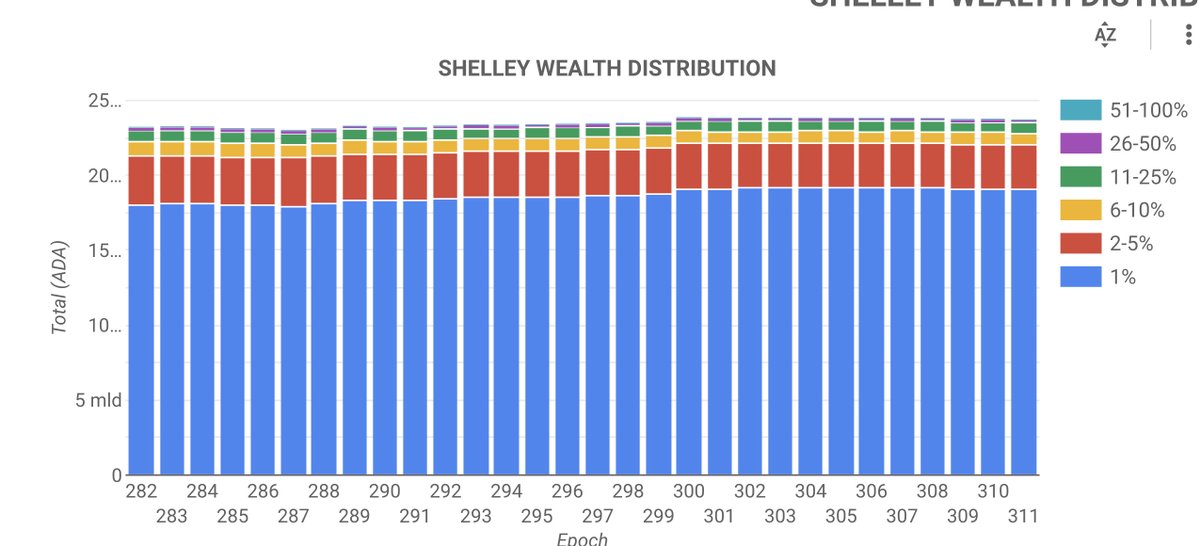 Cardano Blockchain Insights tweet media