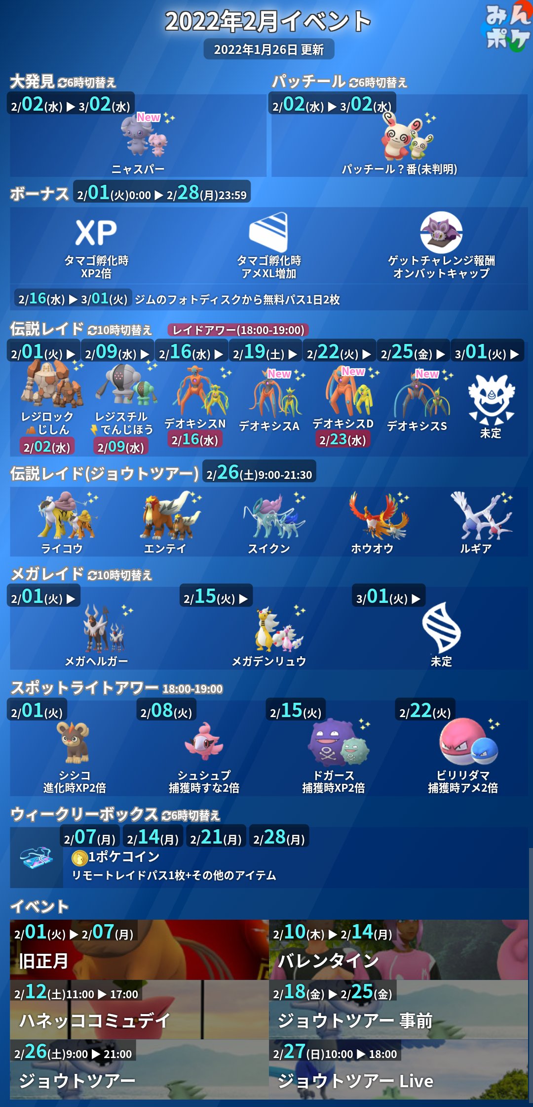 ポケモンgo攻略 みんポケ 2月1週のイベント 大発見がニャスパーに 伝説レイドがレジロックに 旧正月イベント開始 開催イベント T Co N13prw7xq2 ポケモンgo T Co Tl9kemwxcy Twitter