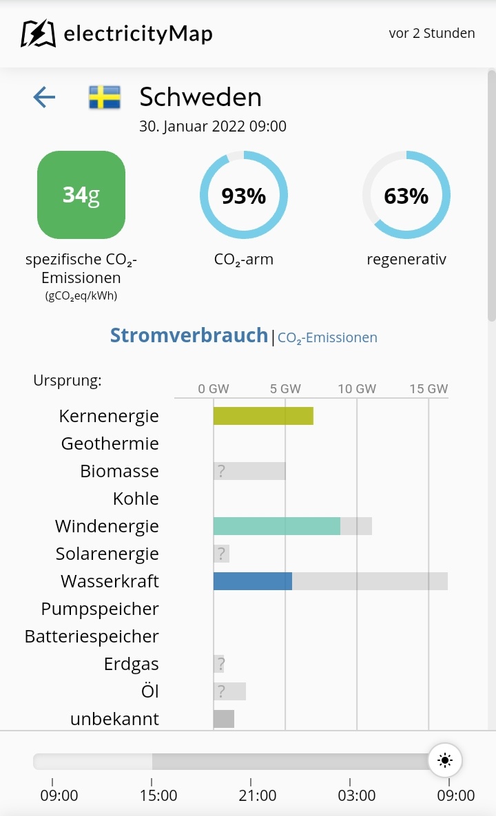 PascalBraun78's tweet photo. Ich freue mich darüber, auch wenn Holzheu Stefan dann nicht schlafen kann. Heute ein guter Windtag. Was wir zusammen ohne ideologische Betonplatte vor dem Kopf bewegen können zeigt Schweden. #EE plus Rückrat #Kernenergie = #Dekarbonisierung #nukeclimatechange https://t.co/SqJtjHdhZ9