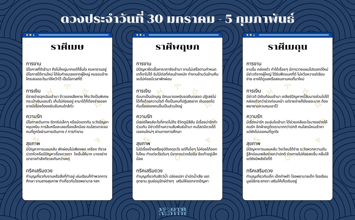northxtarot's tweet image. 🔮 ดวงประจำสัปดาห์ (30 มกราคม - 5 กุมภาพันธ์)

รีทวิตเป็นค่าครู, มีตารางลัคนาราศีอยู่ในเธรดนะคะ 🪄🤍

#ดูดวงกับพี่เหนือ
