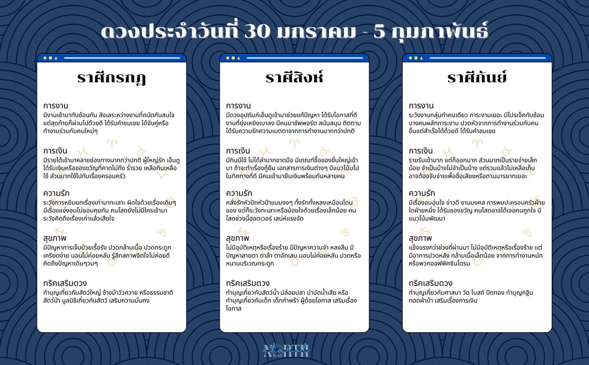 northxtarot's tweet image. 🔮 ดวงประจำสัปดาห์ (30 มกราคม - 5 กุมภาพันธ์)

รีทวิตเป็นค่าครู, มีตารางลัคนาราศีอยู่ในเธรดนะคะ 🪄🤍

#ดูดวงกับพี่เหนือ