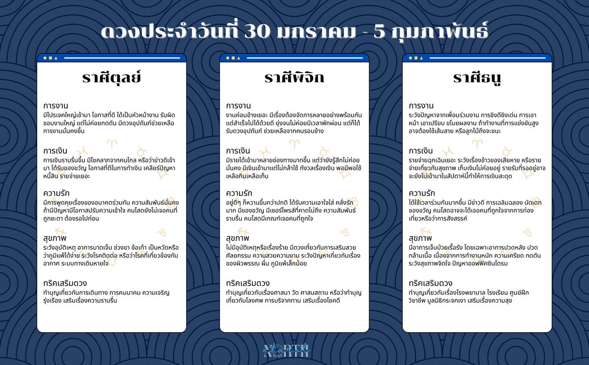 northxtarot's tweet image. 🔮 ดวงประจำสัปดาห์ (30 มกราคม - 5 กุมภาพันธ์)

รีทวิตเป็นค่าครู, มีตารางลัคนาราศีอยู่ในเธรดนะคะ 🪄🤍

#ดูดวงกับพี่เหนือ