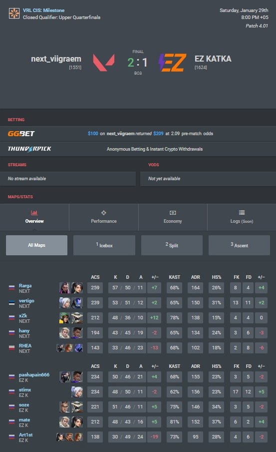 Unfortunately losing 1:2 vs next_viigraem. We are in a lower brackets, playing today vs B8 esports