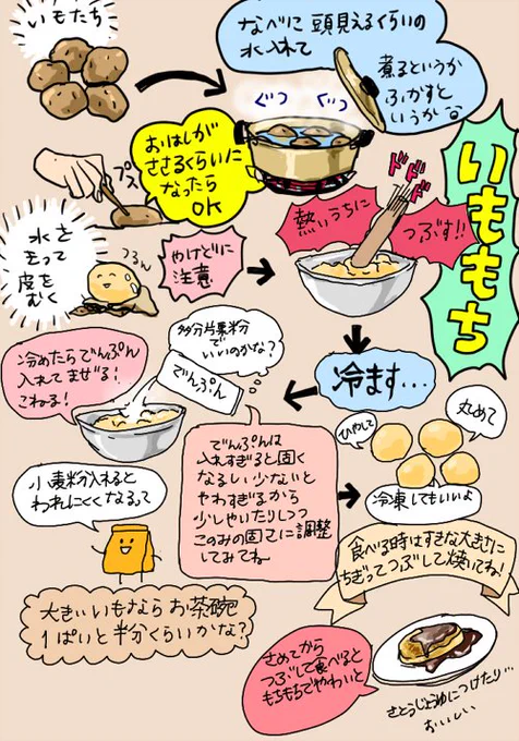 これは友達に説明するついでに拍手においてあったいももちの作り方です(見ずらい)
ばーちゃんが説明してくれたやつだから?がついてる 