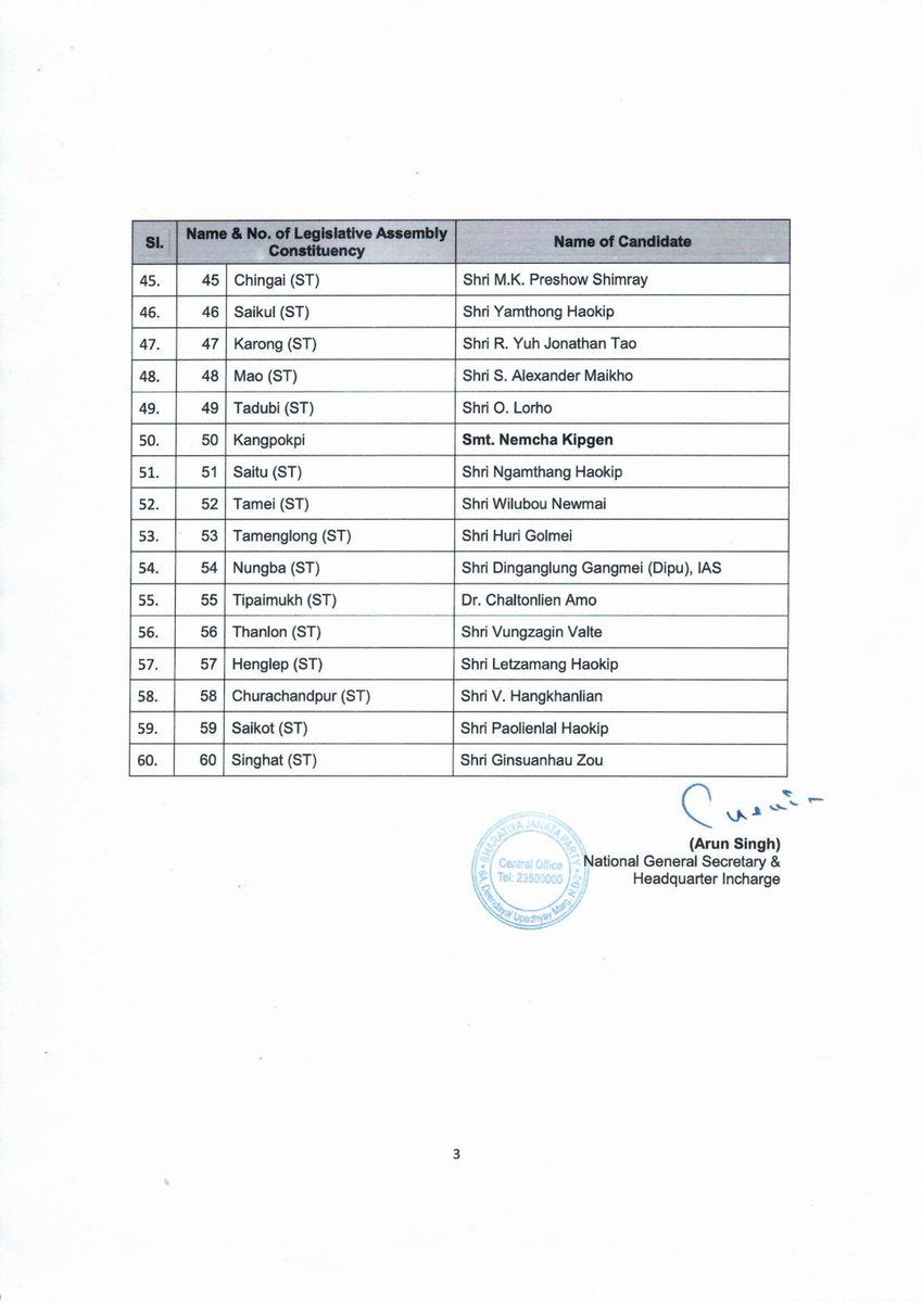 BJP4India's tweet photo. The Central Election Committee of BJP has decided the following names for the ensuing General Elections to the Legislative Assembly of Manipur. https://t.co/K4AXOGoHIW