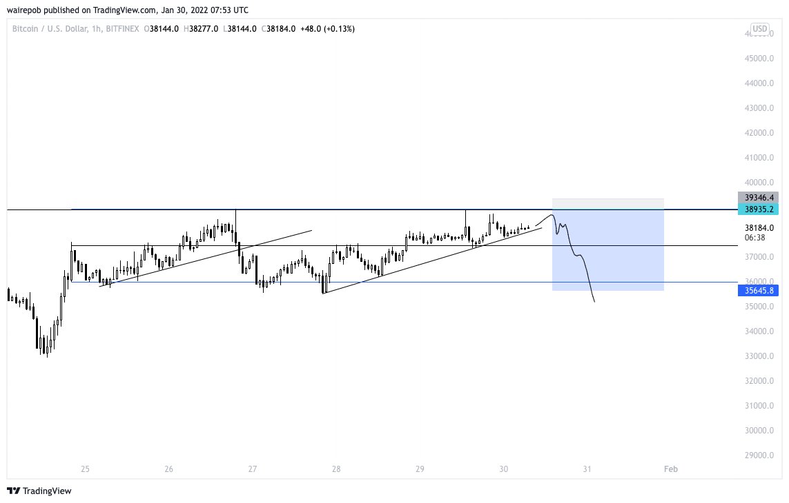 0xAizen's tweet photo. $BTC #BTC https://t.co/WKG8BJ4NQl