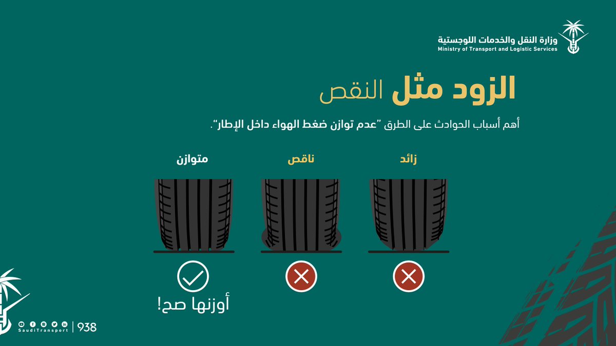 SaudiTransport's tweet photo. لأن حياتك غالية علينا، وسلامتك غايتنا، تأكد من نسبة الهواء داخل إطارات سيارتك، واوزنها صح، لأن #الزود_مثل_النقص

#وزارة_النقل_والخدمات_اللوجستية https://t.co/KoY9Zlf9Uz