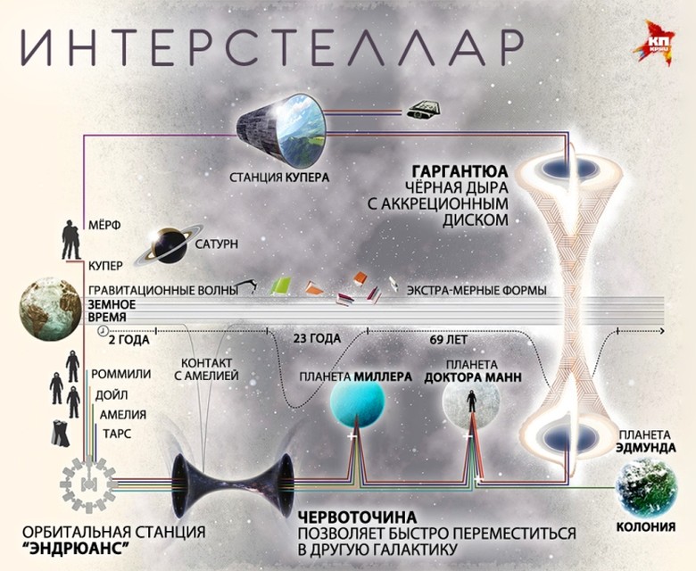 Миллер что означает. Интерстеллар станция Купер. Интерстеллар Планета Купер.