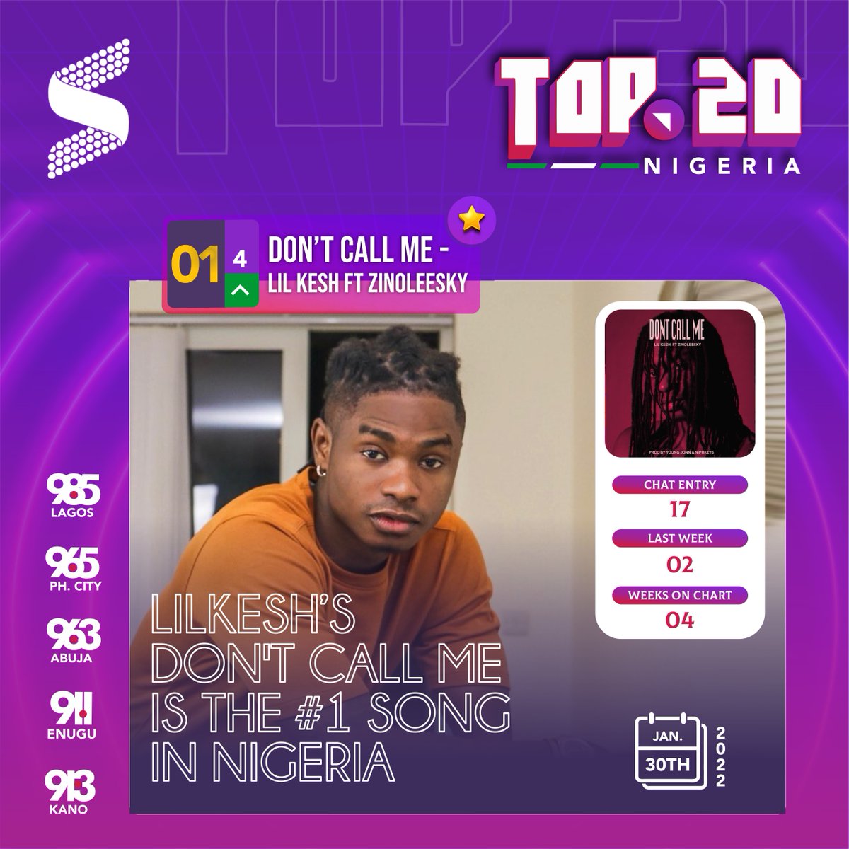 Soundcity Radio, 91.3 Kano tweet media