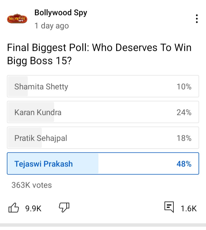 RubiDilaikTM's tweet photo. #TejasswiPrakash has won biggest polls on YouTube @itsmetejasswi is ruling everywhere !! @ColorsTV

VIJAYI BHAVA TEJASSWI

#BB15 #BiggBoss15 #BiggBoss https://t.co/F5PA9bXxYn