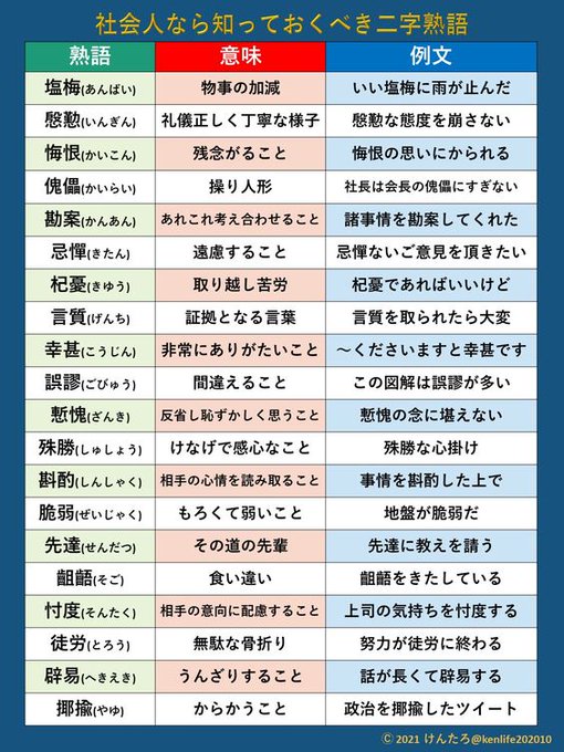 二字熟語のtwitterイラスト検索結果