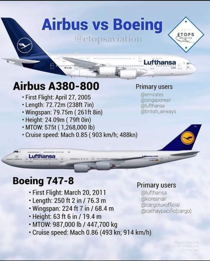 Airbus a350 777. аэробус а320 vs боинг 737. Boeing airbus. Boeing pilot vs airbus pilot. боинг и аэробус.