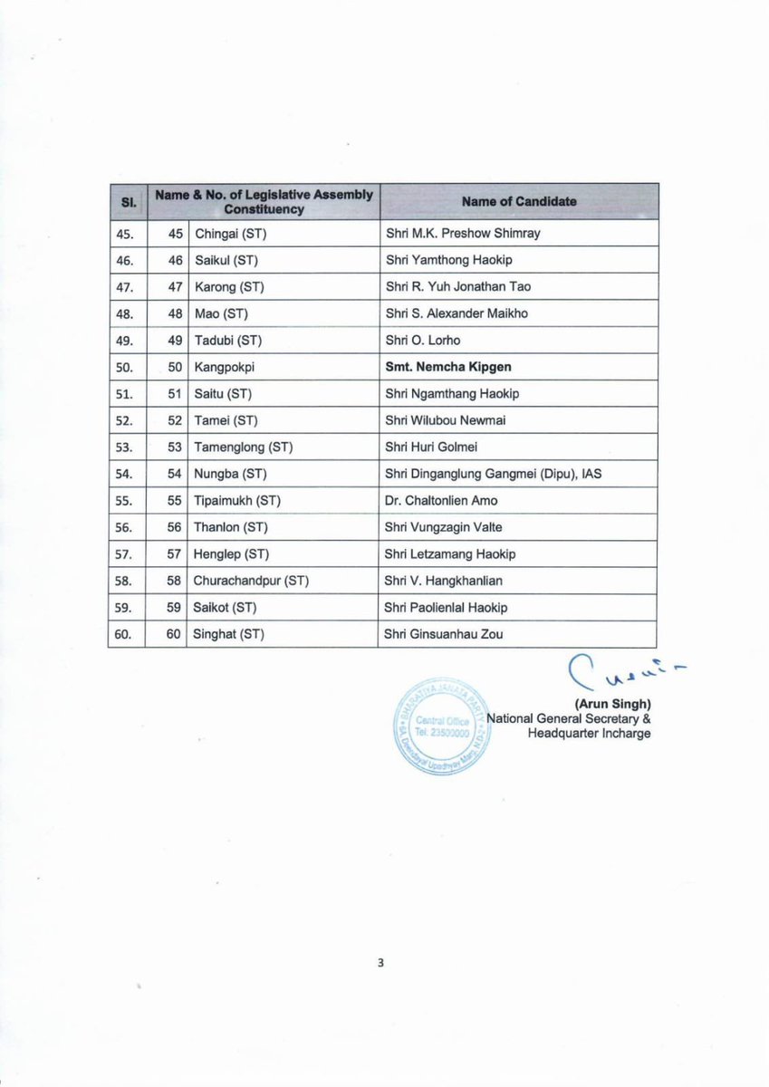 NBirenSingh's tweet photo. Congratulations to all the BJP candidates for Manipur Assembly Election 2022.

With Hon'ble PM Sh. @narendramodi Ji and BJP National President Sh @JPNadda Ji’s guidance, I am confident that the @BJP4India will come back with an absolute majority in the upcoming assembly election. https://t.co/WYjEifFHJu