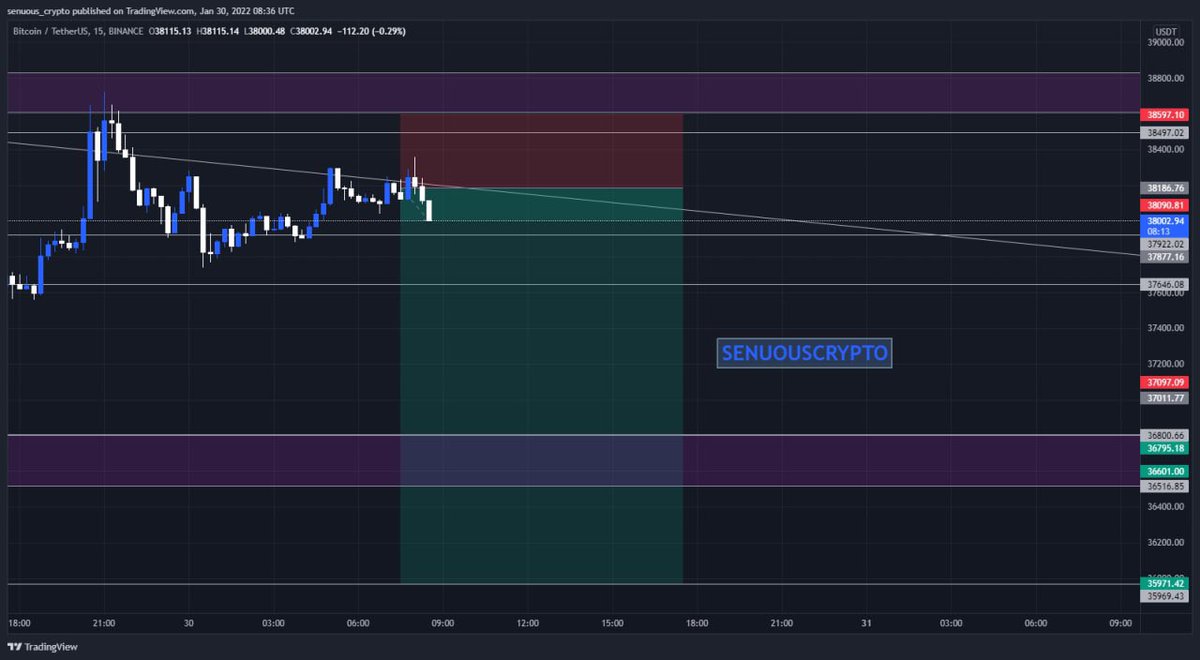 SenuousTrades's tweet photo. Letβs see how this goes #Bitcoin #senuous #senuouscrypto https://t.co/nZwM3qqCNS