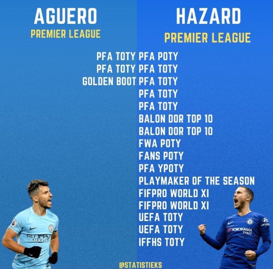 Premier League player of the decade? I know who it is. 🇧🇪👑