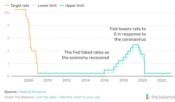It looks like the Fed is set to raise rates. How is that going to ...