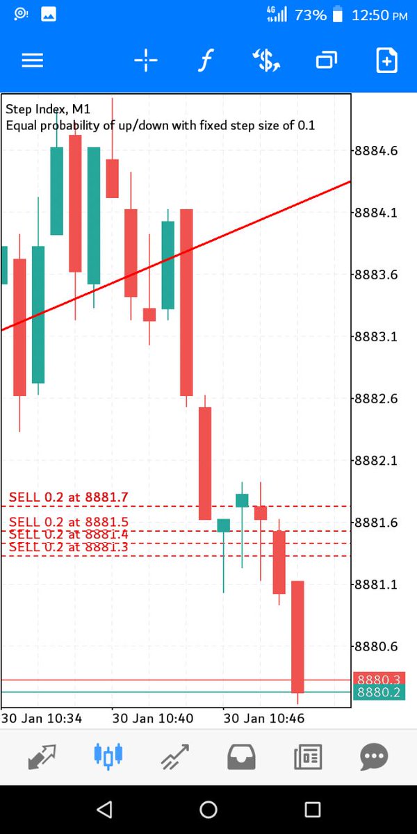 FOREX7 (@forex712) on Twitter photo 