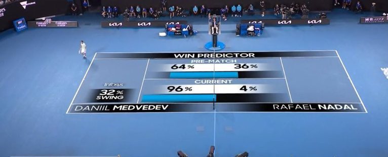 Don Rafael Nadal ha padreado al Big Data