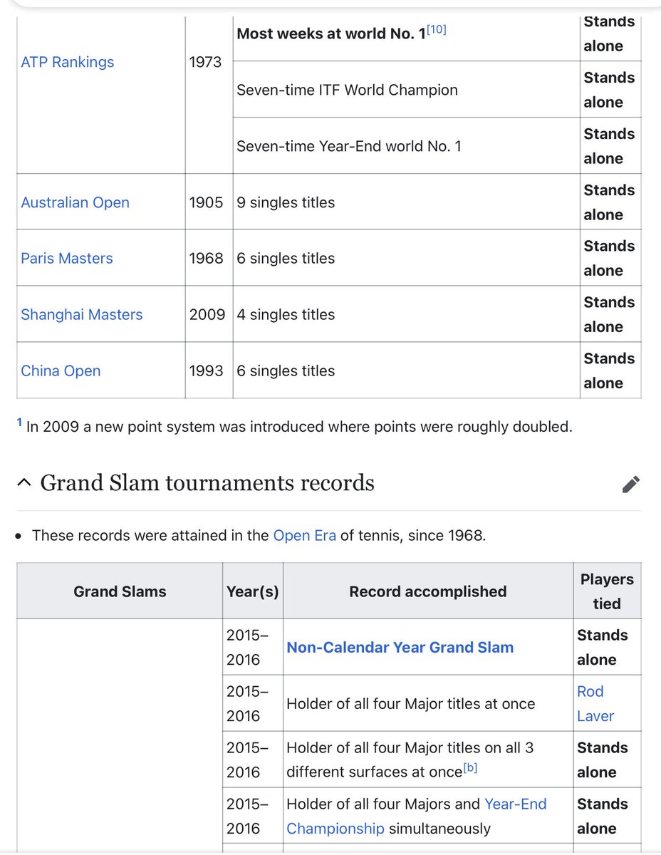 DjokovicUk's tweet photo. And there is so much more than β¬οΈ. Thereβs no doubt that 21 is not particularly significant when it comes down to who is the greatest of all time, especially when this βachievementβ was stage-managed & facilitated by the Australian government #WeStandWithNovak #NoleFam #ShamSlam https://t.co/HeCQLcYQWd