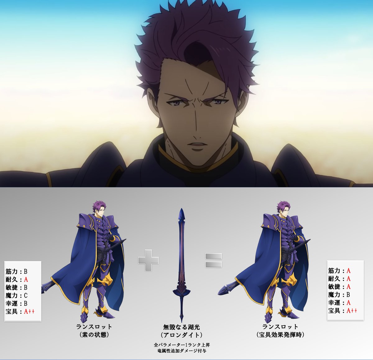 Fgo ランスロットは離反したら一番ヤベェ騎士なんだよな