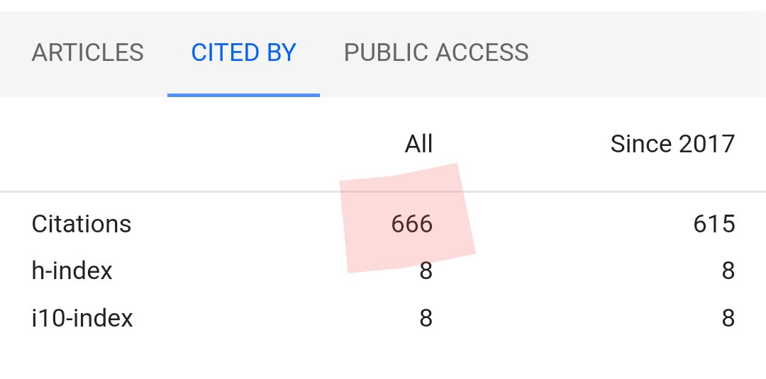 goofy_foodie's tweet photo. 666 #citations on #googleScholar . May be #DevilsNumber but not bad for a #researcher 😂😂😈😈. #microbiome #DataScience #Bioinformatics #phdlife https://t.co/U5PNaZrOYx