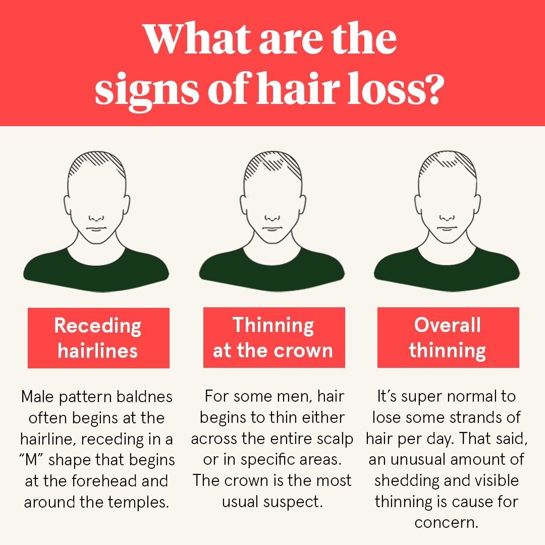 How Too Identify and Stop Hair Loss