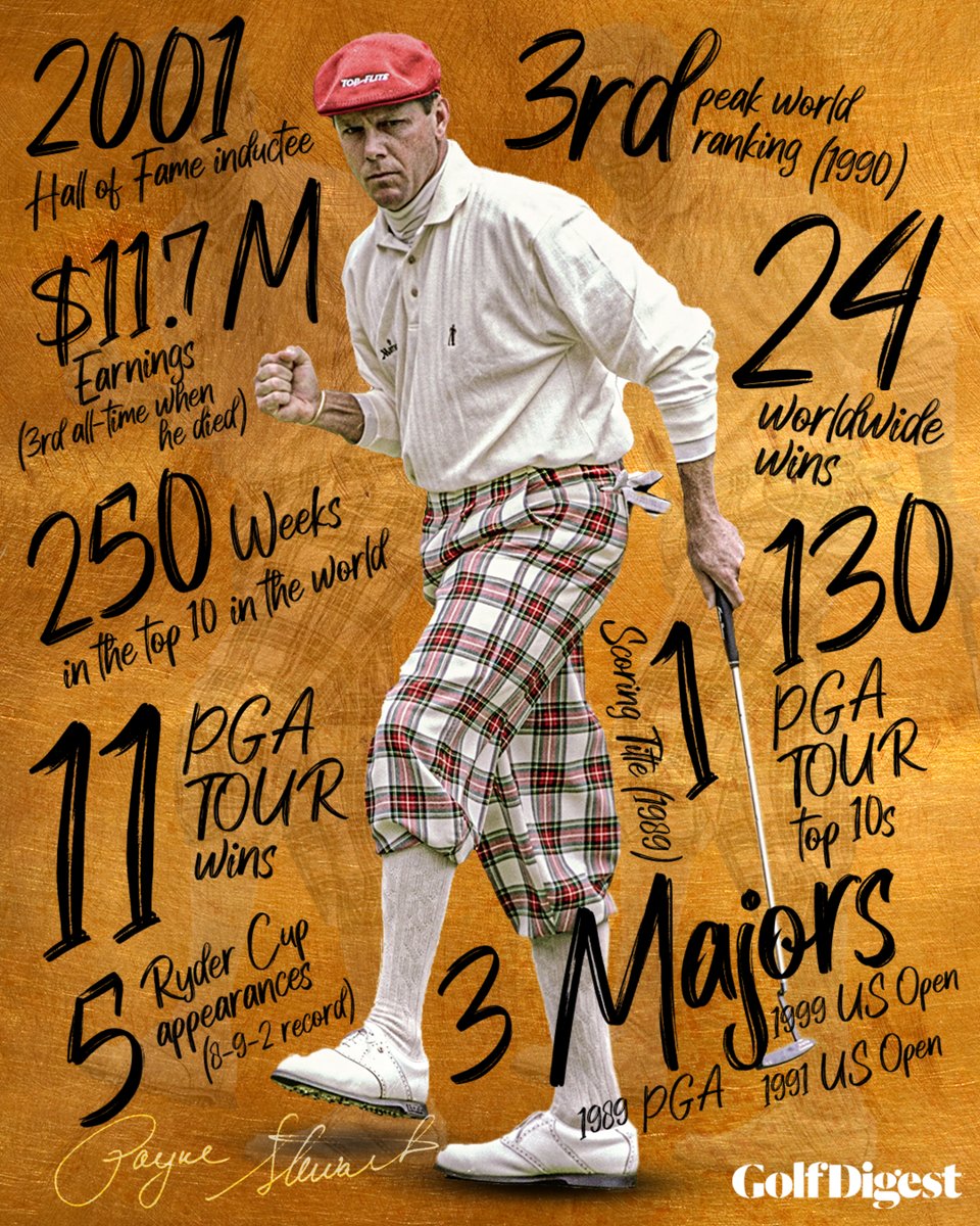 Remembering a legend. 💯 

Payne Stewart would have turned 65 today.