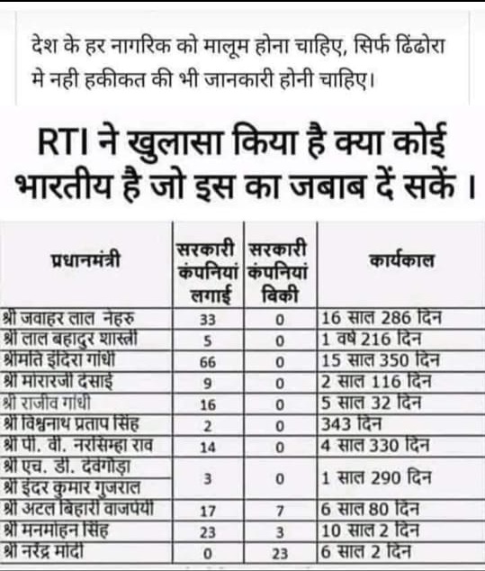 अगर बेटा बाप की विरासत में मिली संपत्ति को बढ़ाता है तो वह सुपुत्र होता है अगर वही संताने  विरासत को बेचने पर आमादा हो जाए तो समाज उसे सुपुत्र कैसे कह सकता है वह तो कुपुत्र ही कहलाएगा। <a href="/BhimArmyChief/">Chandra Shekhar Aazad</a> <a href="/SanjayAzadSln/">Sanjay Singh AAP</a> <a href="/priyankagandhi/">Priyanka Gandhi Vadra</a> <a href="/yadavakhilesh/">Akhilesh Yadav</a>