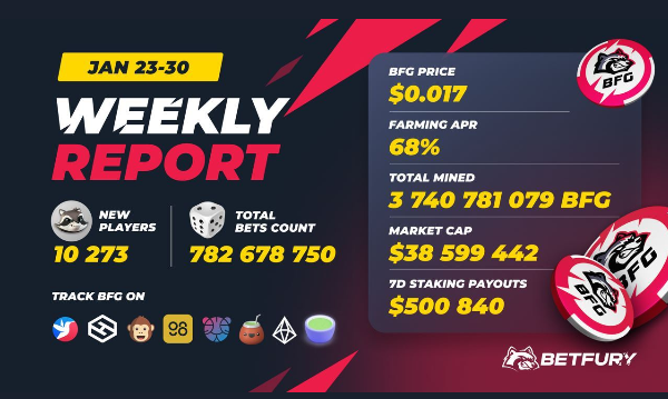 BetfuryID's tweet photo. Laporan Mingguan yg Kuat

-Tuan Kemarahan Kembali! Tangkap &amp; Dapatkan #BFG!
-$20 220 Lunar NY Battle
-Mainkan Squid Games di @Biswap_Dex &amp; dptkan #BSW, #BNB, #BFG!
-$1500 Odds King Challenge @BetFury_Sport
-Slot Baru penyedia Top
-bigwin Mingguan💲1050800
@coinkit_ mon 5 50 btc https://t.co/LKP7z2M0iI