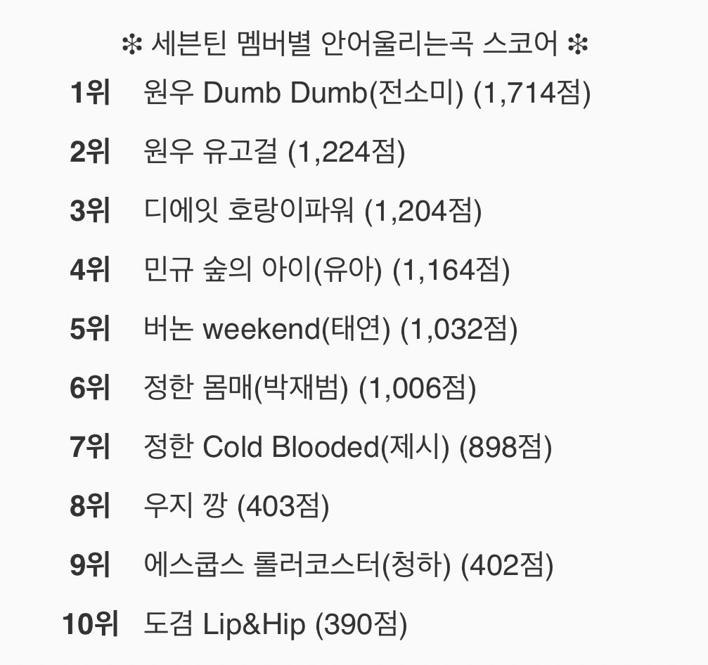 [잡담] 오늘 세븐틴 팬미팅에서 간절히 민규네 팀이 지길 소망하고 있음 | 인스티즈