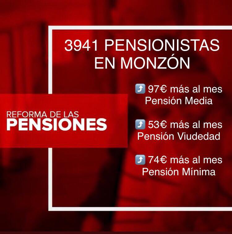 PsoeMonzon's tweet photo. 🏛 El #CMin ha aprobado la actualización de las pensiones. Una mejor sustancial para los 3.941 pensionistas de #Monzón:

⤴️ 97 eur/mes para Pensión Media

⤴️ 53 eur/mes Pensión de Viudedad

⤴️ 74 eur/mes Pensiones Mínimas 

Un compromiso más del gobierno de @sanchezcastejon https://t.co/1IVcbxlGkZ