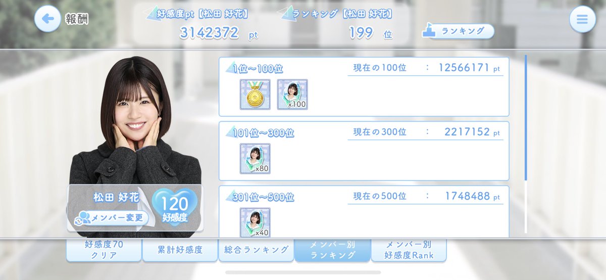 parudsty's tweet photo. まつだこだけ100位のボーダー桁違いで草 https://t.co/IlJoP8hiz6