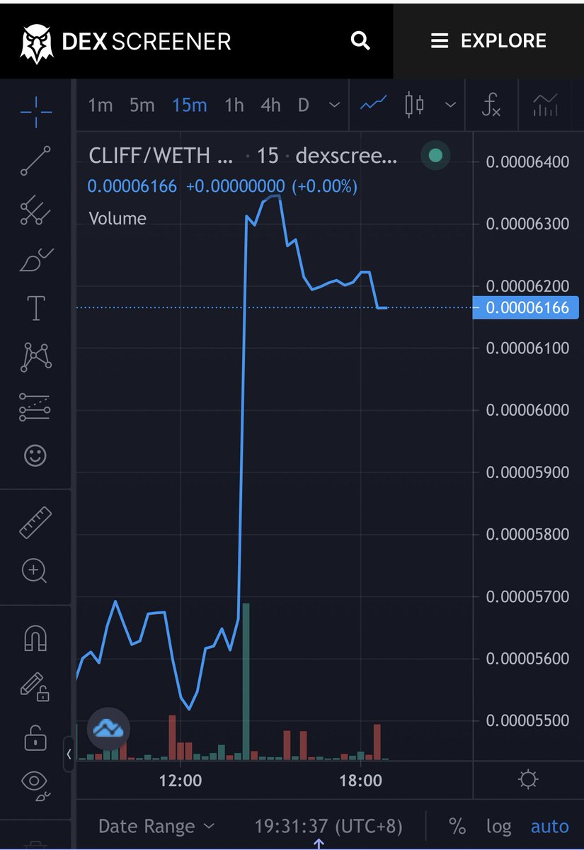 18AutumnLeaves's tweet photo. 3/ looks like my fav dog did a little leap … this is just a little leap if you get what I mean 🔥🔥🚀 #ProbablyNothing #FOMO #LFG #Cliff #CliffArmy $Cliff #x100Gems #Burn https://t.co/USf76DTJHl
