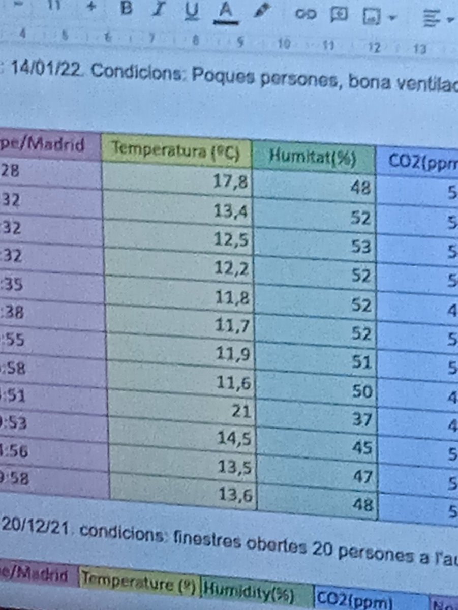vilallengua's tweet photo. A punt de finalitzar també el #projecteRCS científic. Ens hem quedat bocabadats😮 amb els resultats de: quin confort tenim a l’aula? Què tal l’ambient? Tenim les condicions òptimes? La resposta és...?😁. @INS_Vilamajor
#innovacióeducativa #competènciesglobals https://t.co/Ui4oXMjyDw