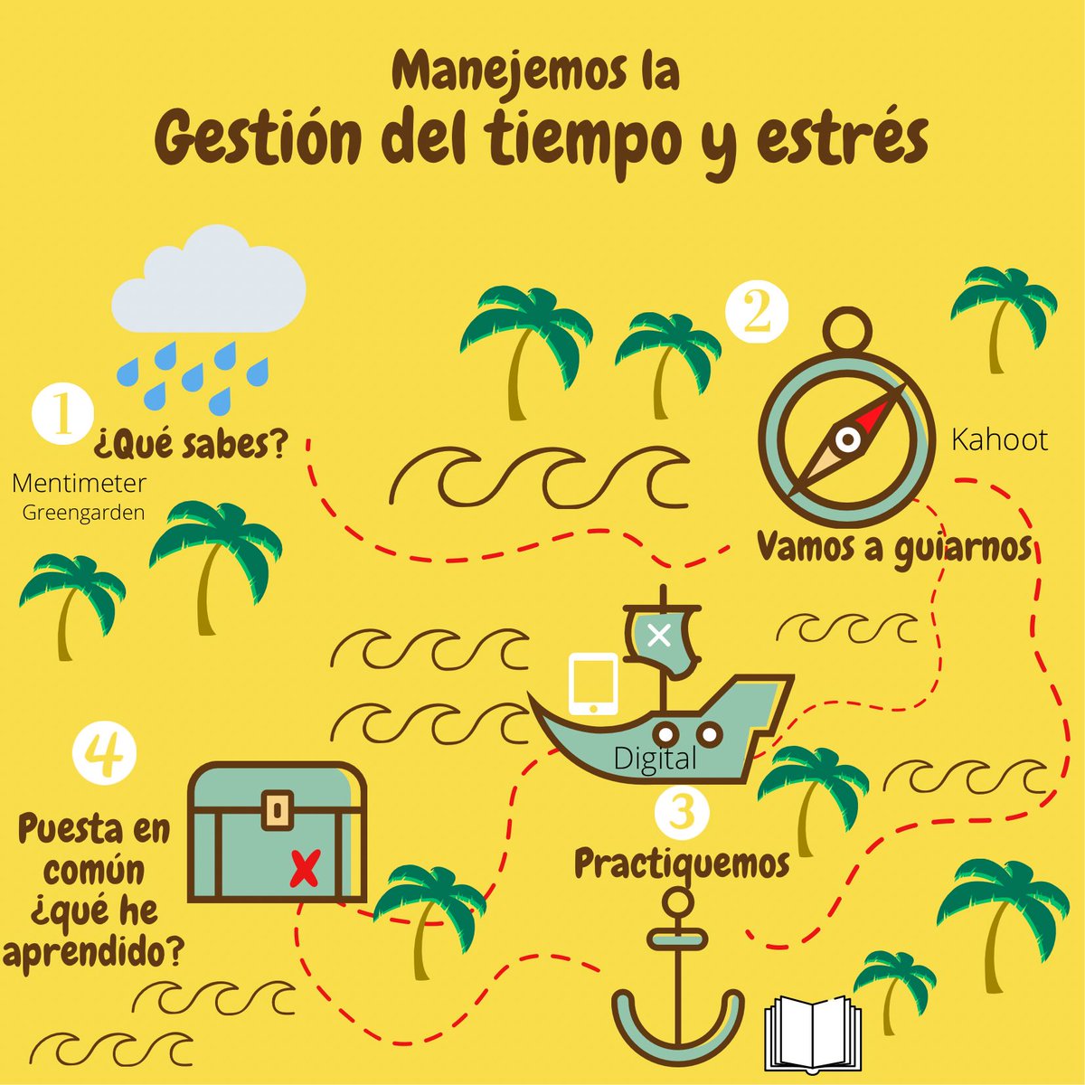 alejandrorienta's tweet photo. Y esto es nuestro #intentopirata haciendo un #paisajedeaprendizaje para enseñar el manejo del tiempo y gestión de estrés. Con @viorovi @RuizAguilo y @lau_psicologia https://t.co/UTWYnD2767
