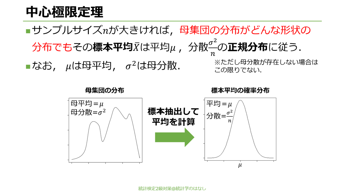 統計学のおはなし𝕏【統計検定2級対策多め】 on X