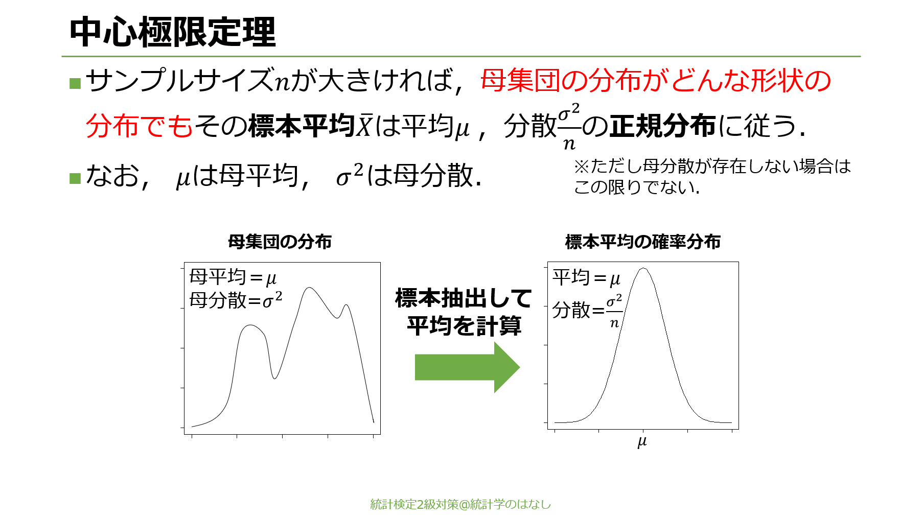 統計学のおはなし𝕏【統計検定2級対策多め】 on X: 統計学のおはなし𝕏【統計検定2級対策多め】 on X: