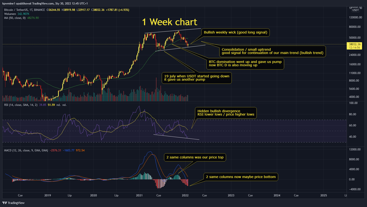 _K_P_W_'s tweet photo. 🔥 Super important #BTC, #bitcoin dominance, #USDT and #SPX charts analysis 🔥

Possible pump in February but do own research also! 

Plis share it! There is many info which say pump is possible.

👇Whole info on screens below 👇

#bullish #trading #cryptocurrecy #crypto #altcoin https://t.co/Kuzbe3BjCo