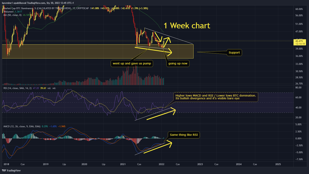 _K_P_W_'s tweet photo. 🔥 Super important #BTC, #bitcoin dominance, #USDT and #SPX charts analysis 🔥

Possible pump in February but do own research also! 

Plis share it! There is many info which say pump is possible.

👇Whole info on screens below 👇

#bullish #trading #cryptocurrecy #crypto #altcoin https://t.co/Kuzbe3BjCo