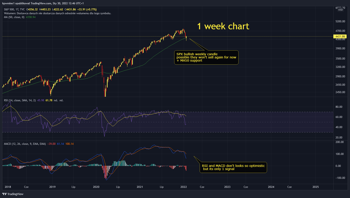 _K_P_W_'s tweet photo. 🔥 Super important #BTC, #bitcoin dominance, #USDT and #SPX charts analysis 🔥

Possible pump in February but do own research also! 

Plis share it! There is many info which say pump is possible.

👇Whole info on screens below 👇

#bullish #trading #cryptocurrecy #crypto #altcoin https://t.co/Kuzbe3BjCo