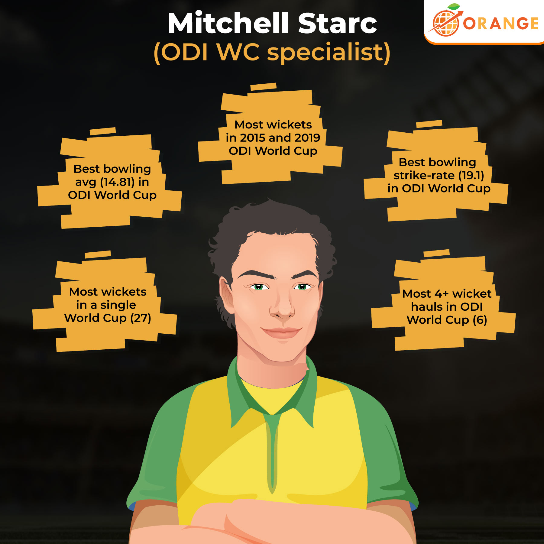 Happy 32nd birthday to the Australian pacer, Mitchell Starc. 
