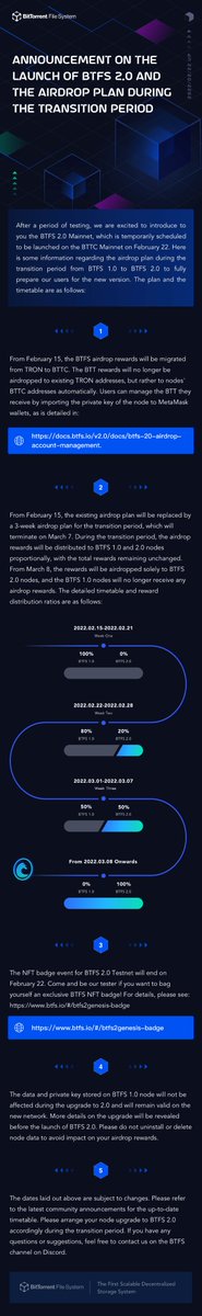 BitTorrent tweet media