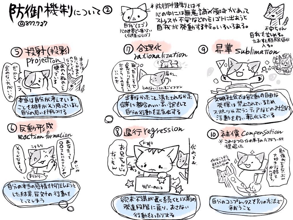 看護師のかげさん🐱🍌デザフェスL240•241 on X: 【防衛機制についてメモ】 エゴさんは外界に行く以外に防衛機制という能力も持っています。ストレス社会みんなやってます。でもやりすぎると周りは「あれ？」って思います。そこに生きづらさを感じます。認知の歪みと  ...