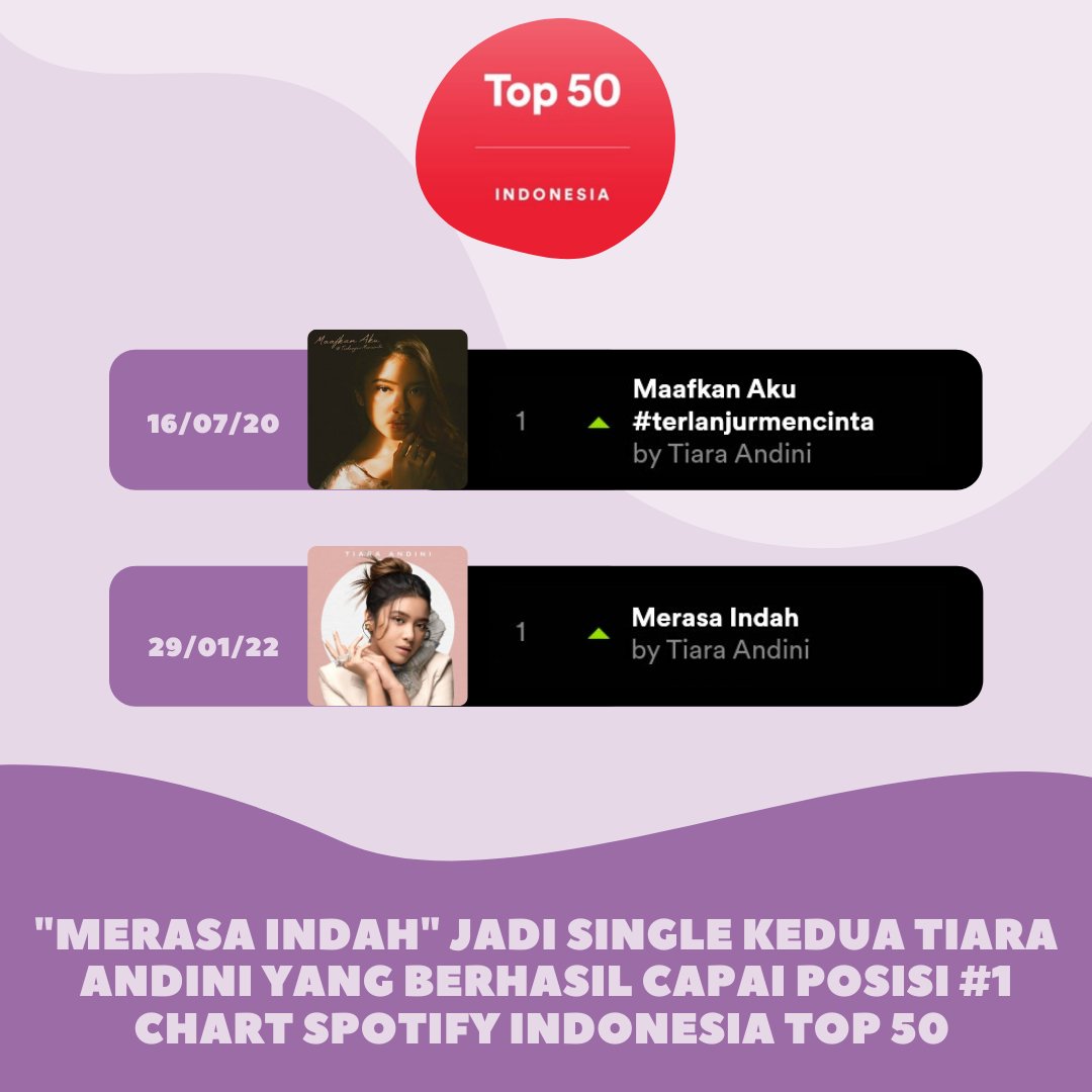 #tiaraandini #spotify 

<a href="/tiaraandinitv/">tiaraandinitv</a> <a href="/MootiaraK/">MootiaraGarisKeras</a> <a href="/mootiaraspot/">MOOTIARA SPOT</a> <a href="/Mootiaradio/">Mootiaradio</a> <a href="/tiarastory13/">TS</a>