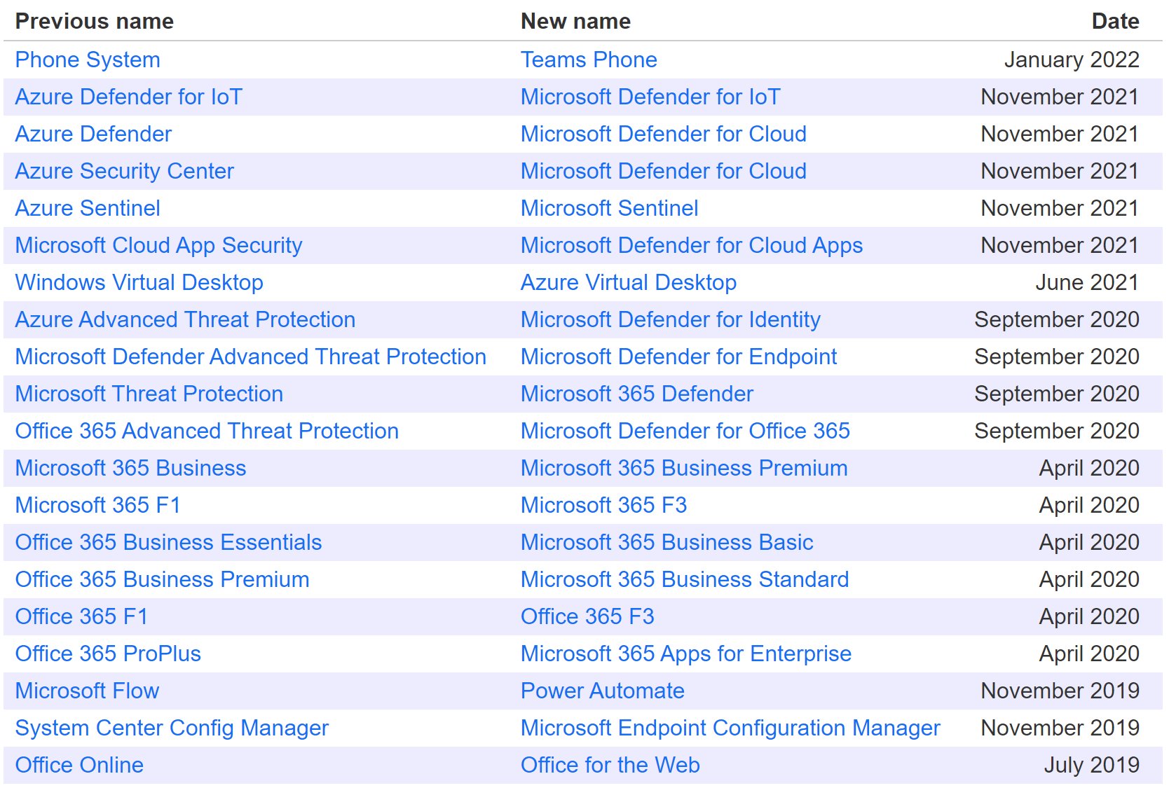 Microsoft 365 for Enterprise—Products and Services