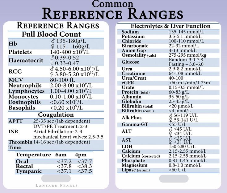 knows_med's tweet photo. 📌 Common Reference Ranges https://t.co/hi2K2GiaKt